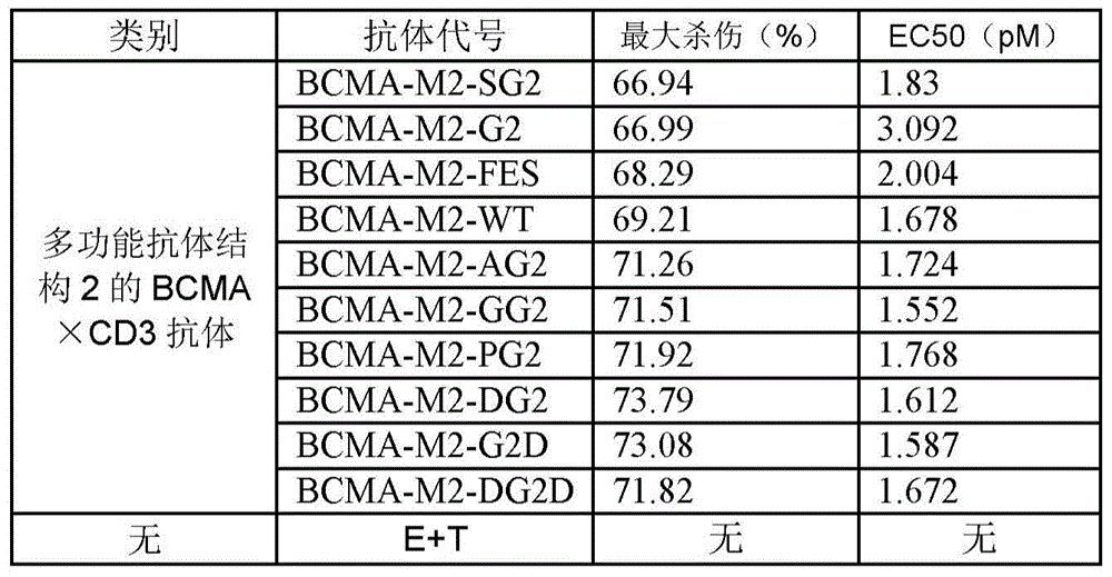 Figure BDA0002336612250001321