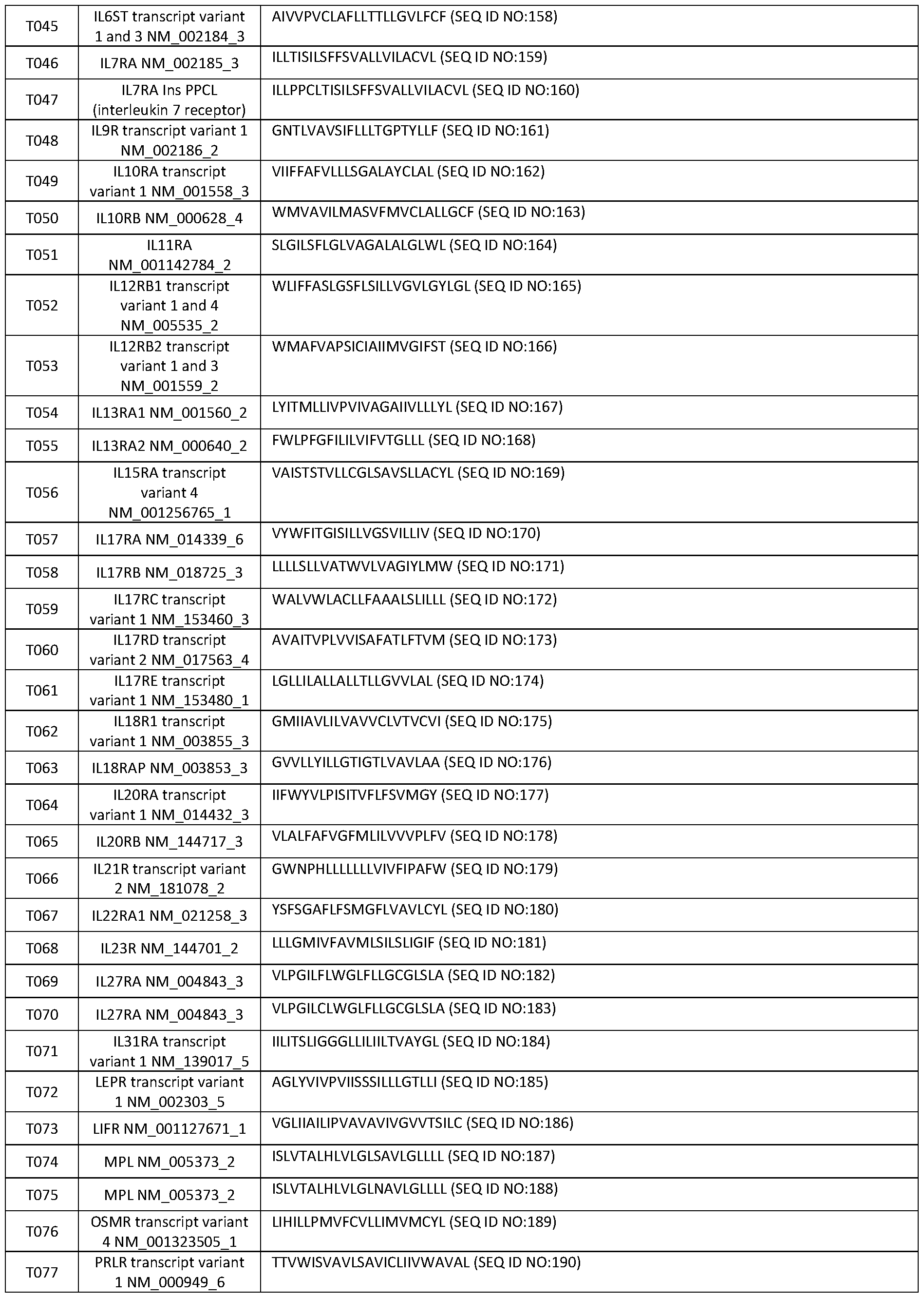 Figure imgf000269_0001