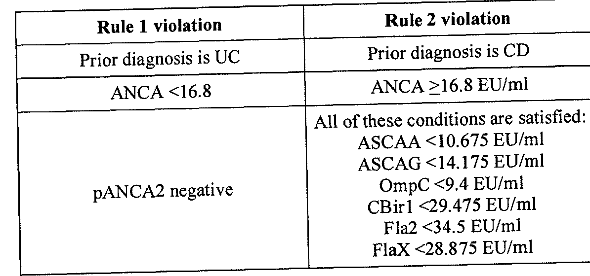 Figure imgf000130_0001