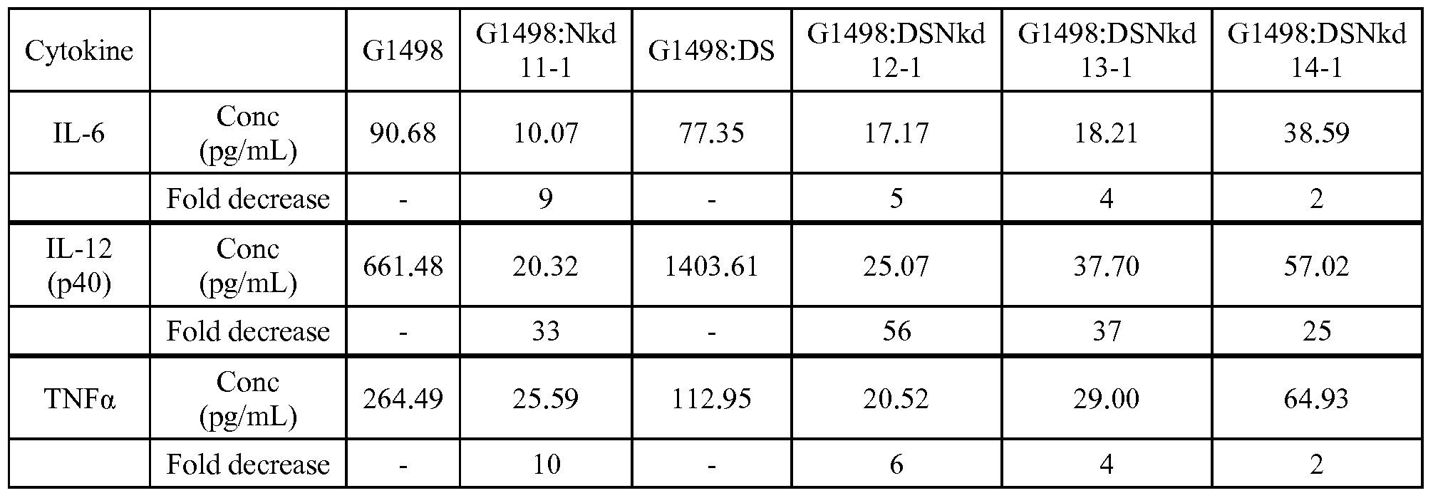 Figure imgf000080_0001