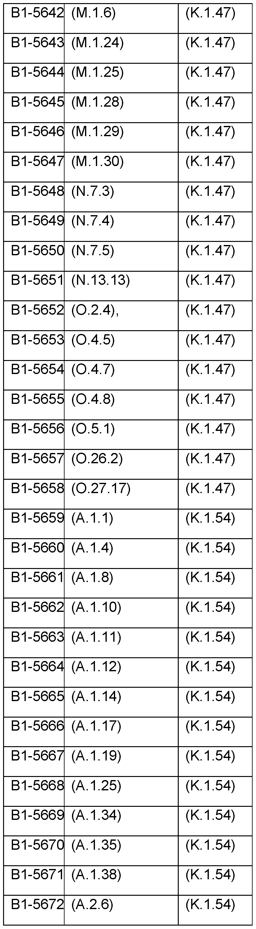 Figure imgf000145_0001