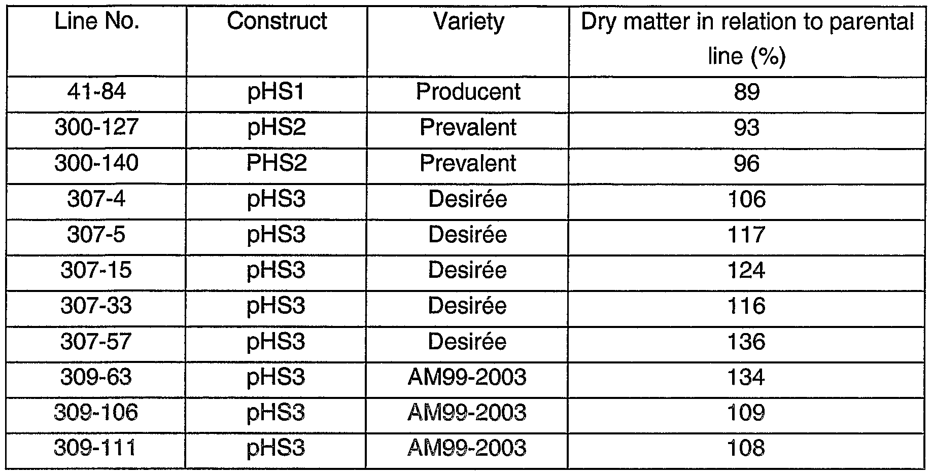 Figure imgf000040_0001