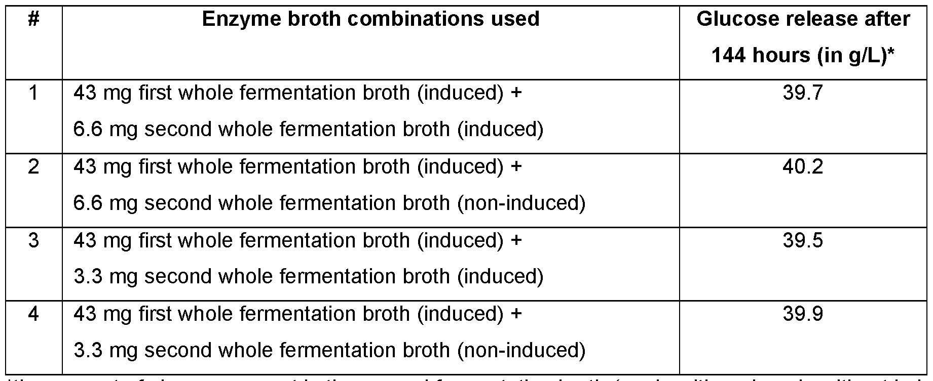 Figure imgf000035_0001