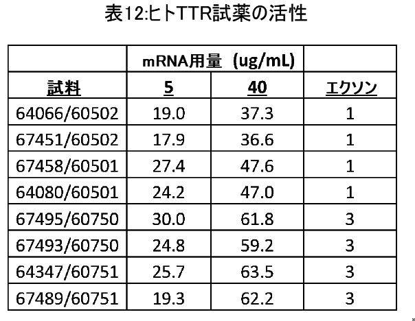 Figure 0007256739000032