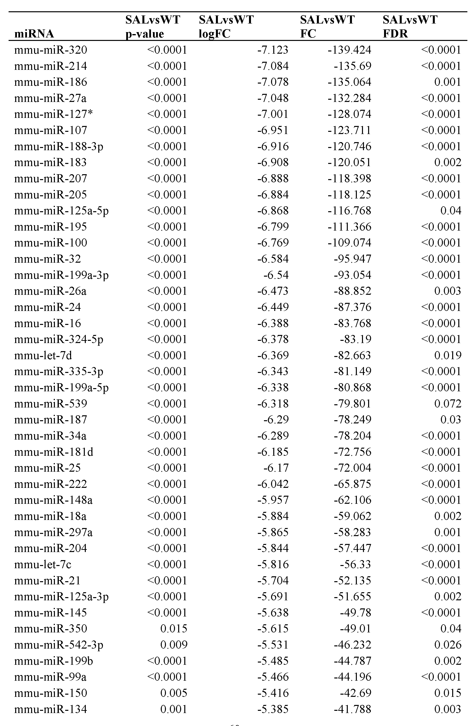 Figure imgf000061_0001