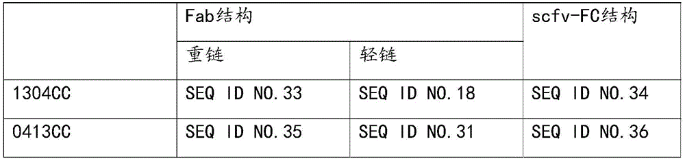 Figure GDA0003571858380000132
