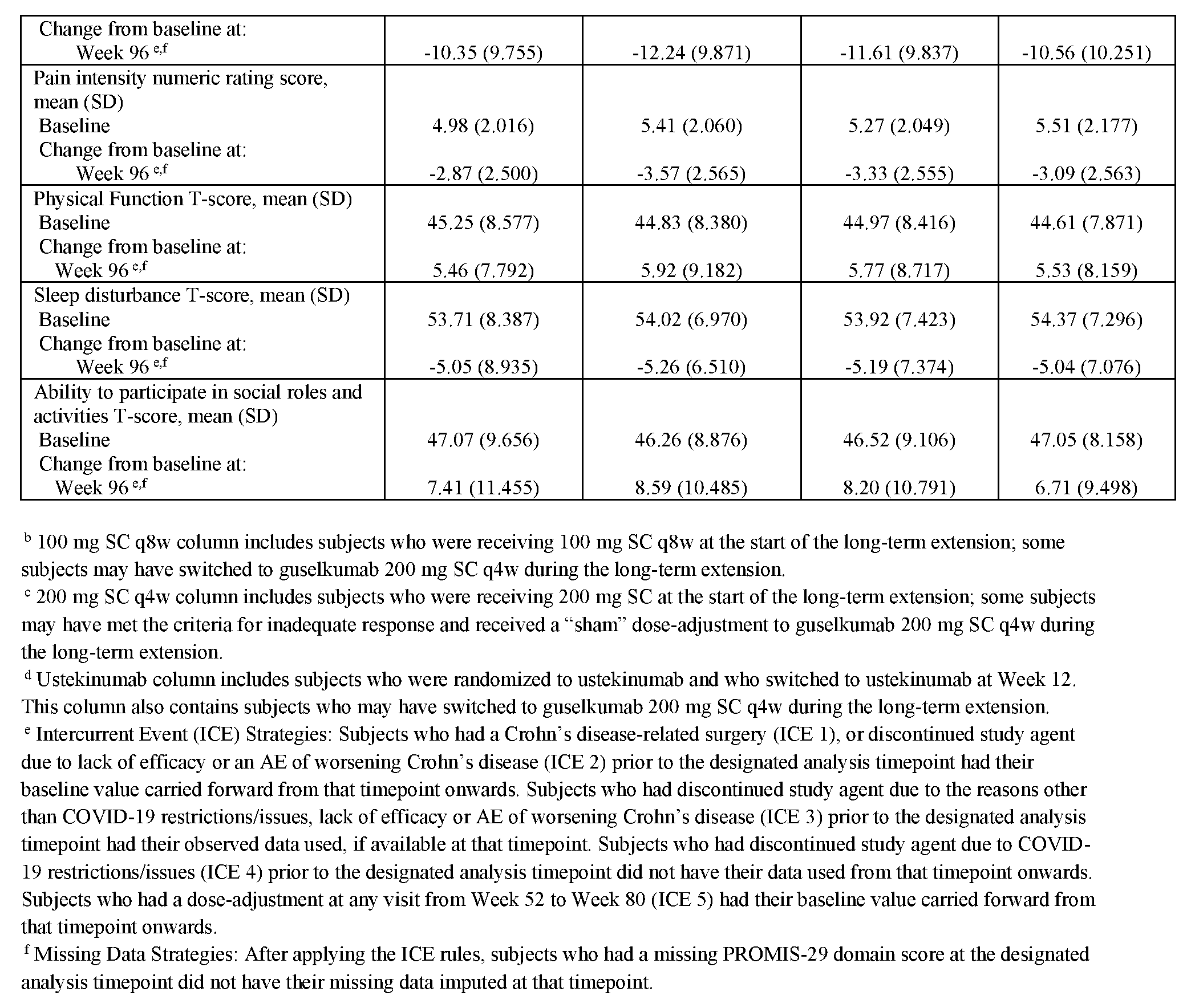 Figure imgf000149_0001