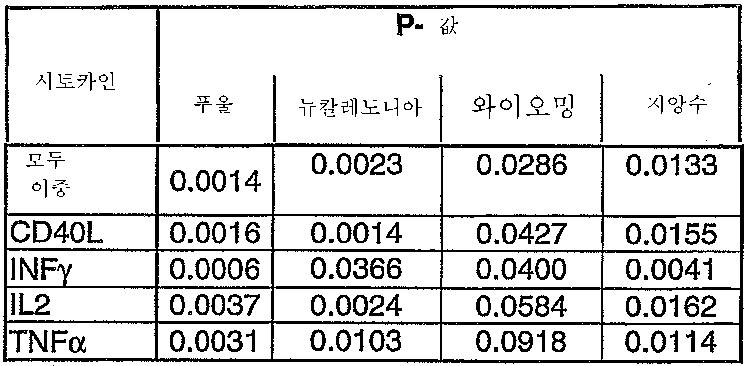 Figure 112007075837618-PCT00031