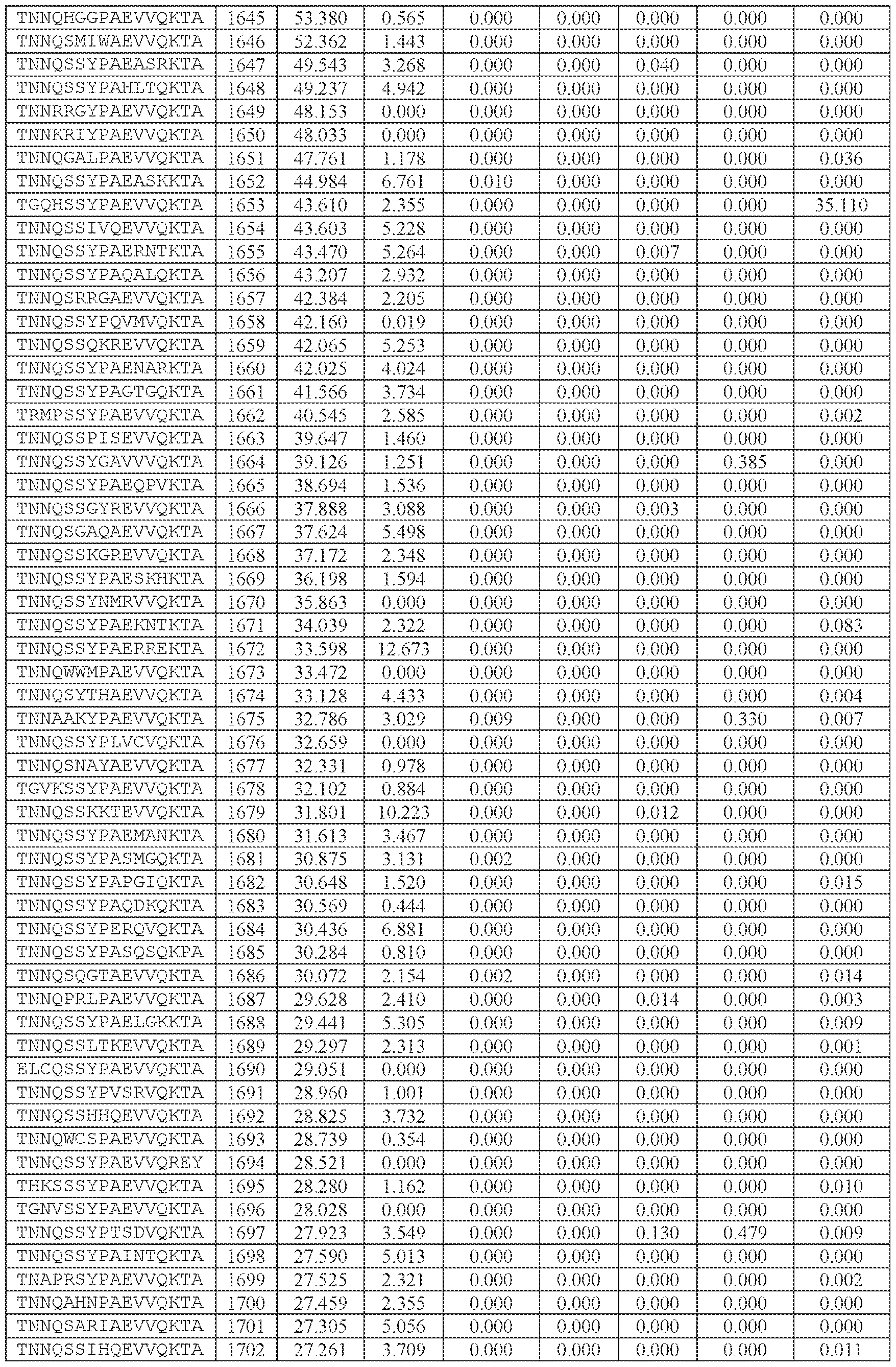 Figure imgf000236_0001