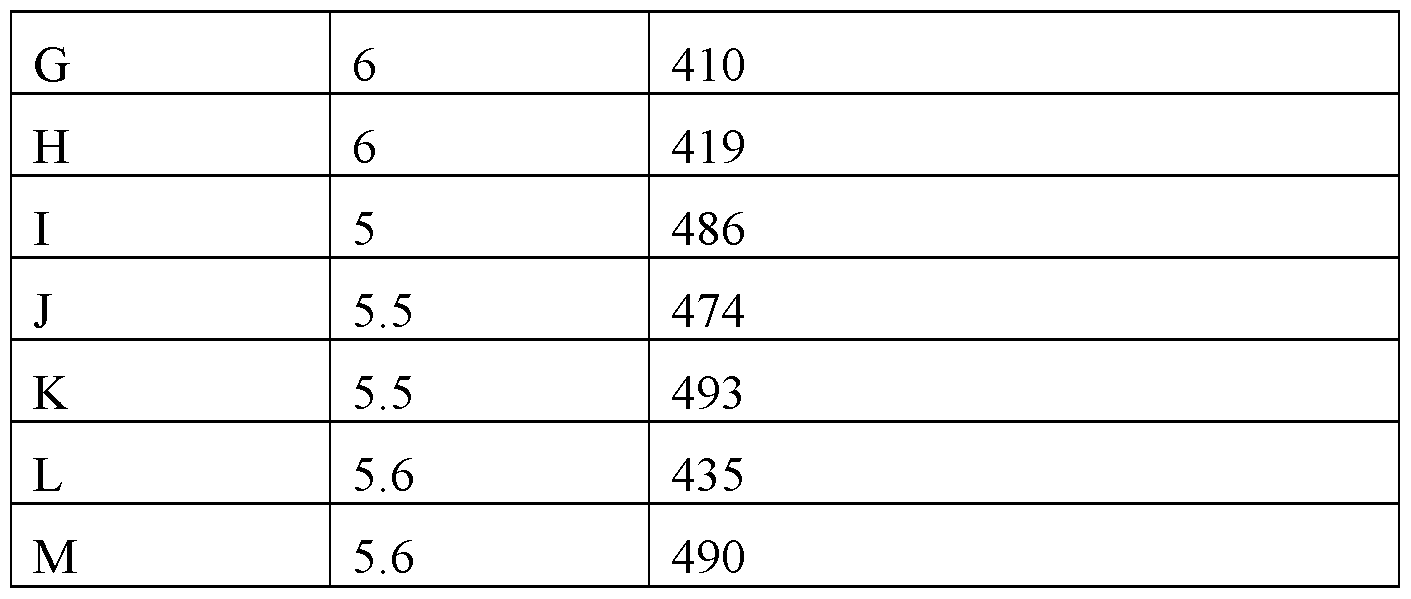 Figure imgf000073_0001