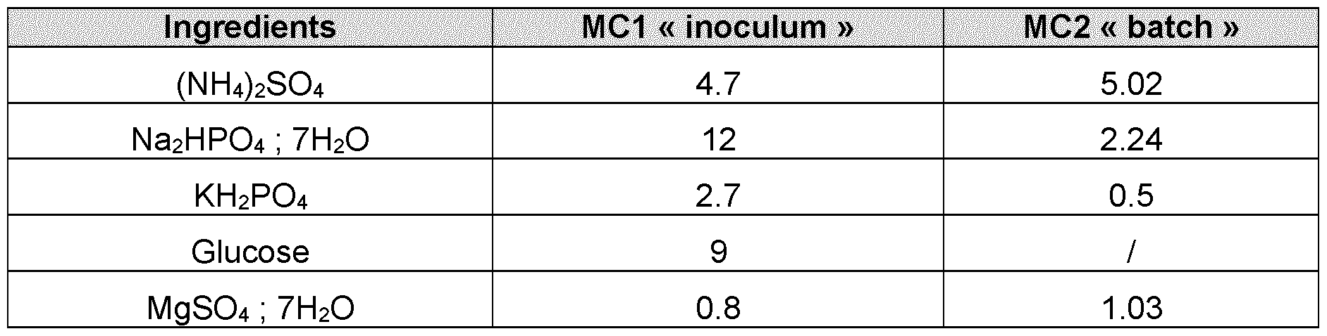 Figure imgf000060_0002