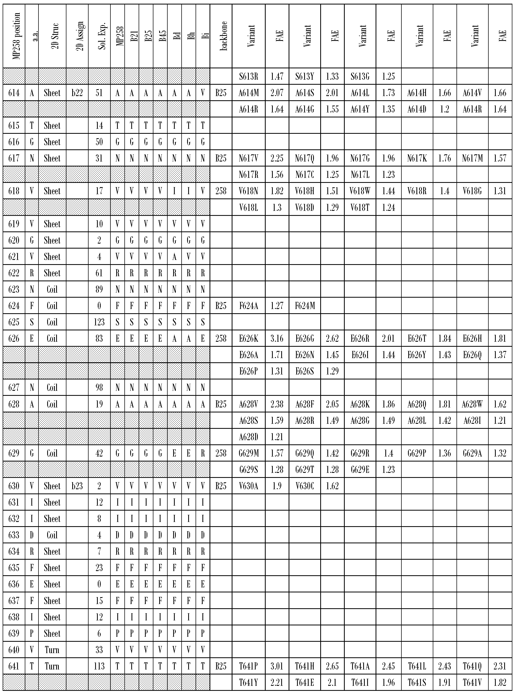 Figure imgf000105_0001