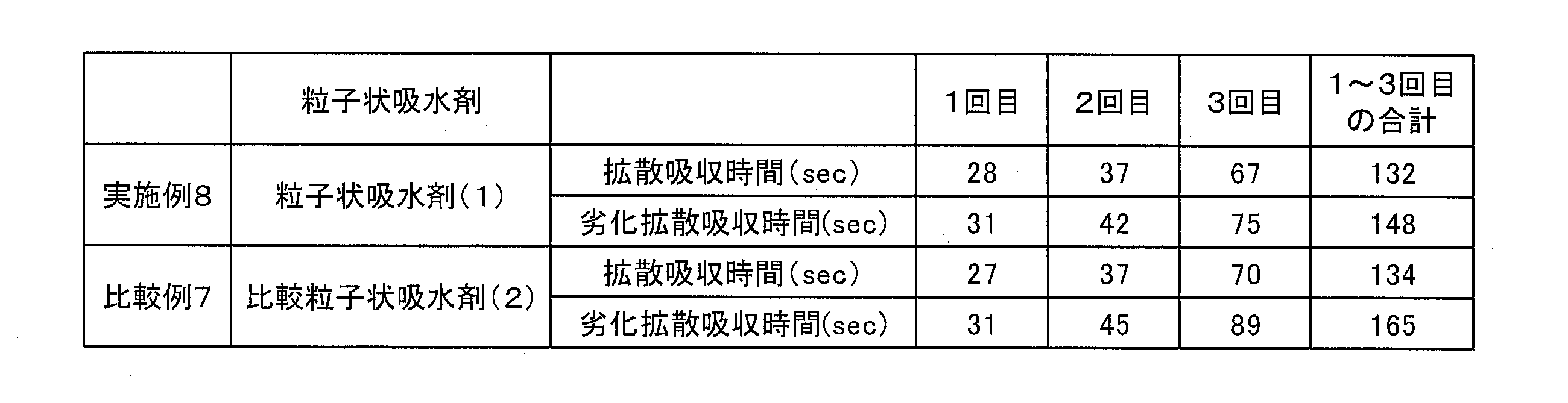 Figure JPOXMLDOC01-appb-T000004