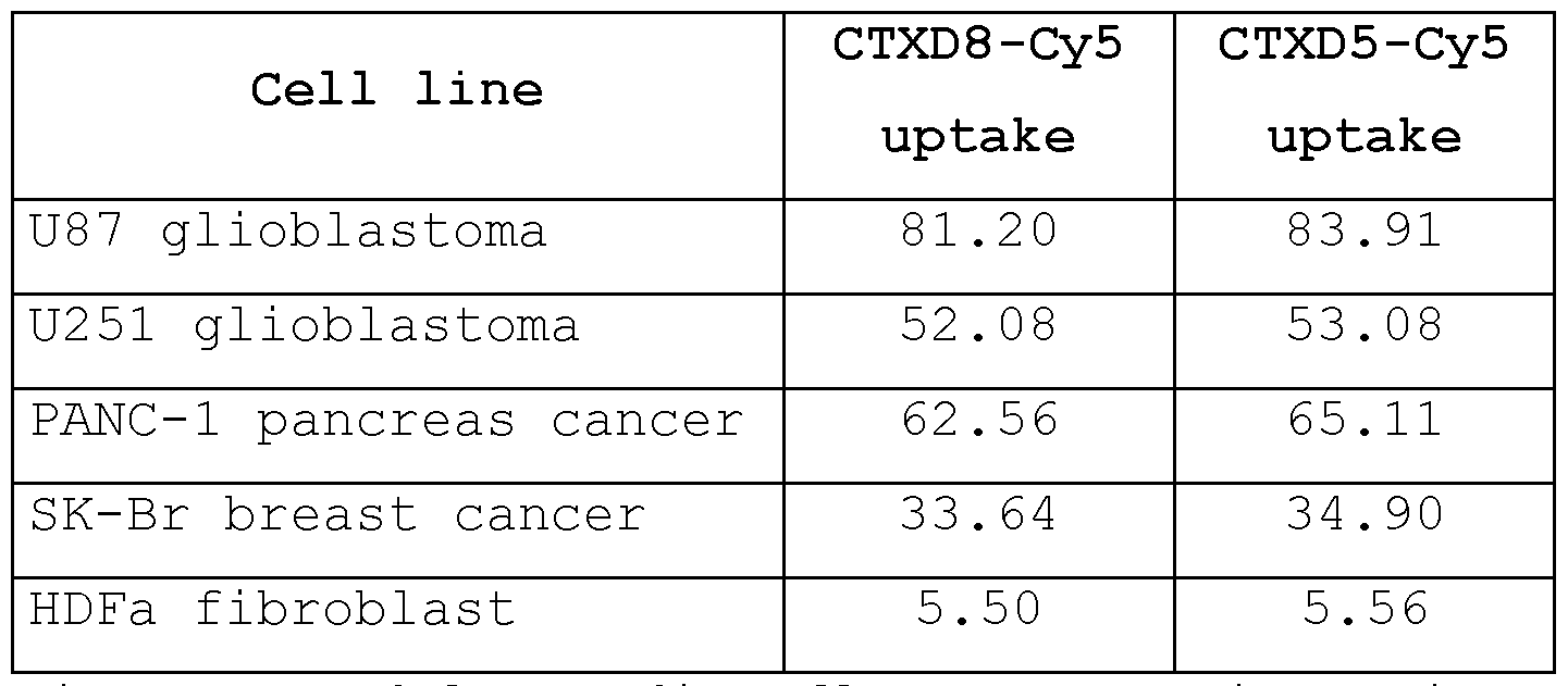 Figure imgf000067_0001