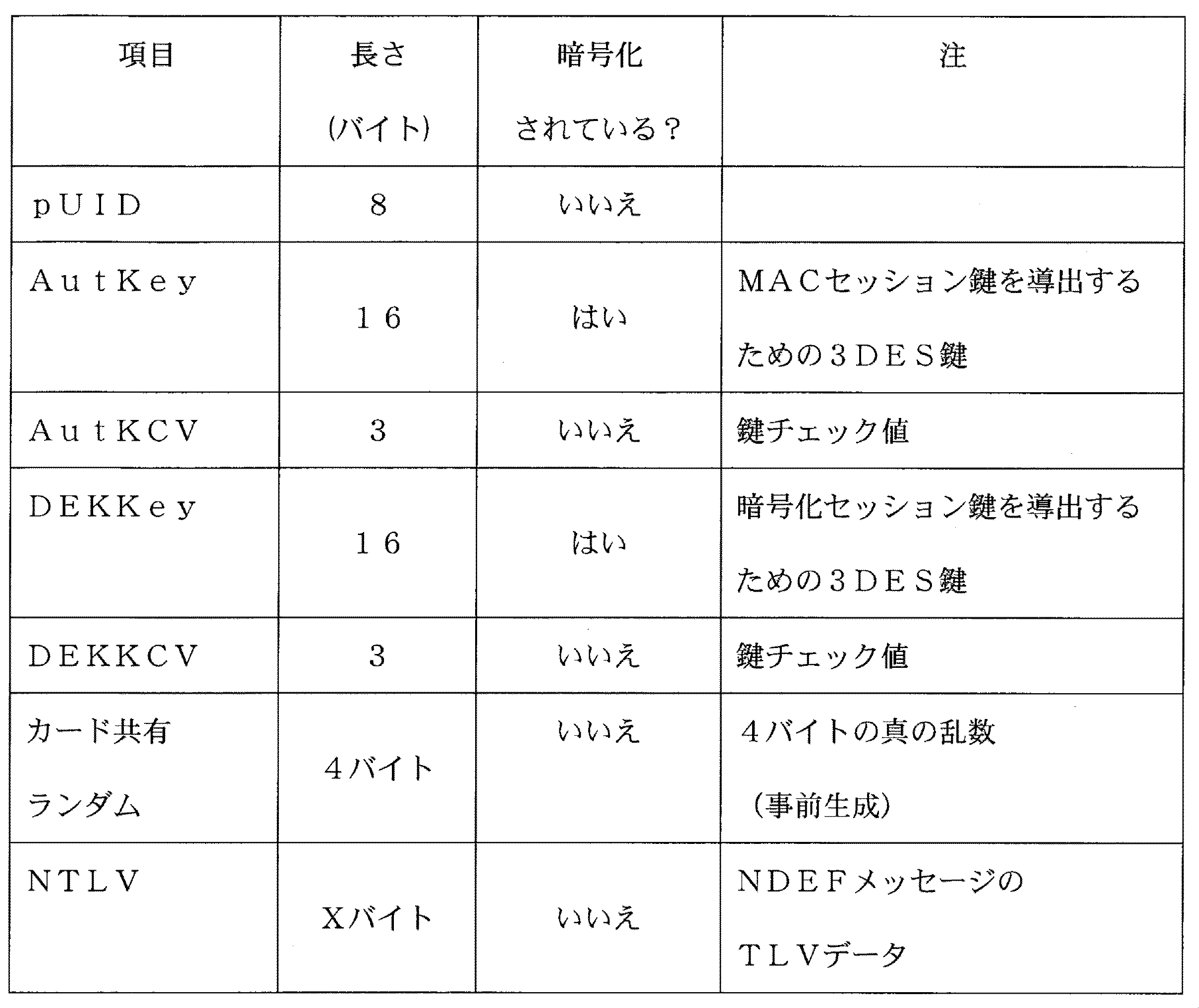 Figure 2022511281000002
