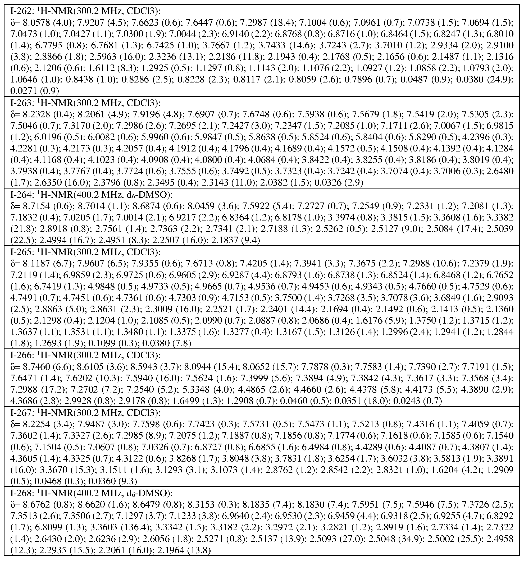 Figure imgf000220_0002