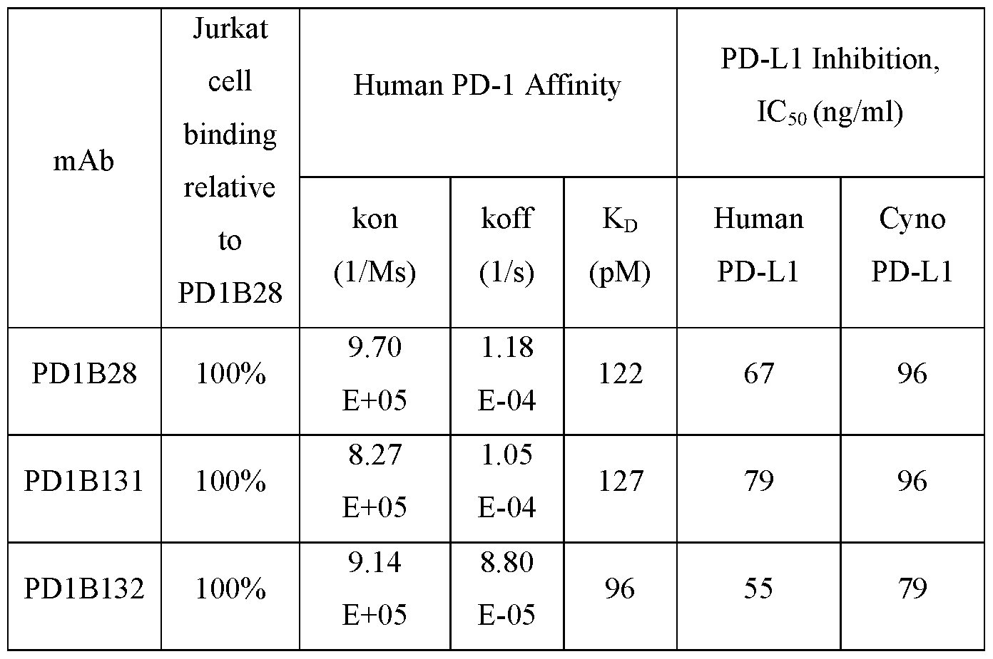 Figure imgf000239_0001