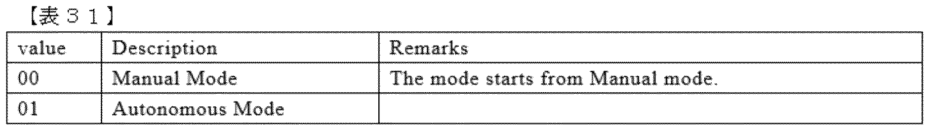 Figure 0007306284000031