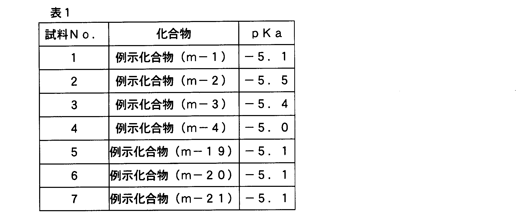 Figure JPOXMLDOC01-appb-T000022