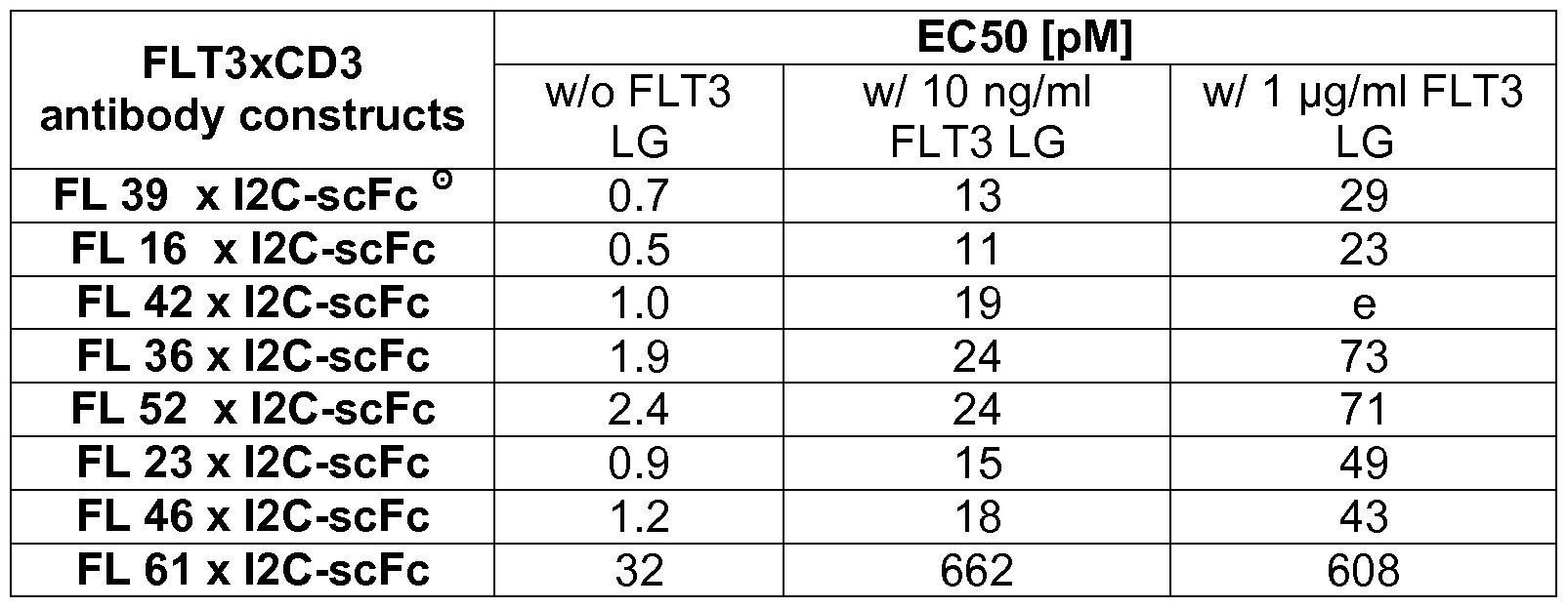 Figure imgf000103_0002