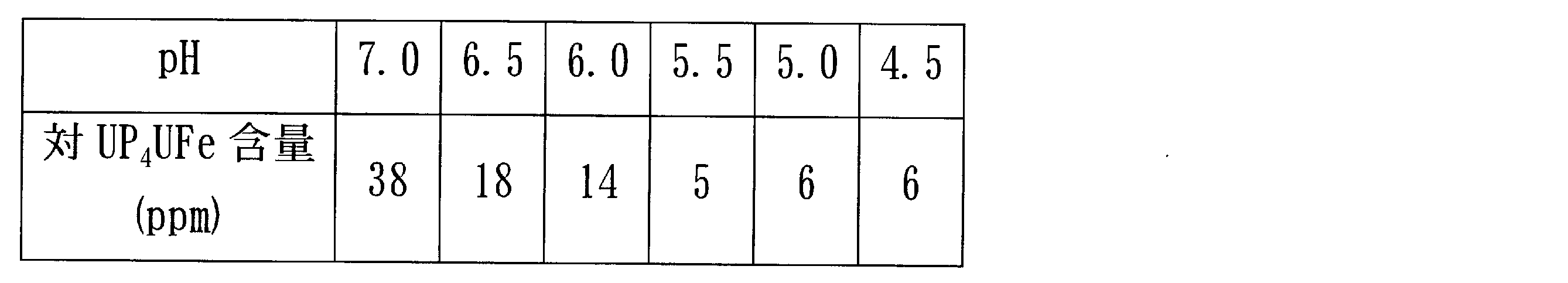Figure JPOXMLDOC01-appb-T000007