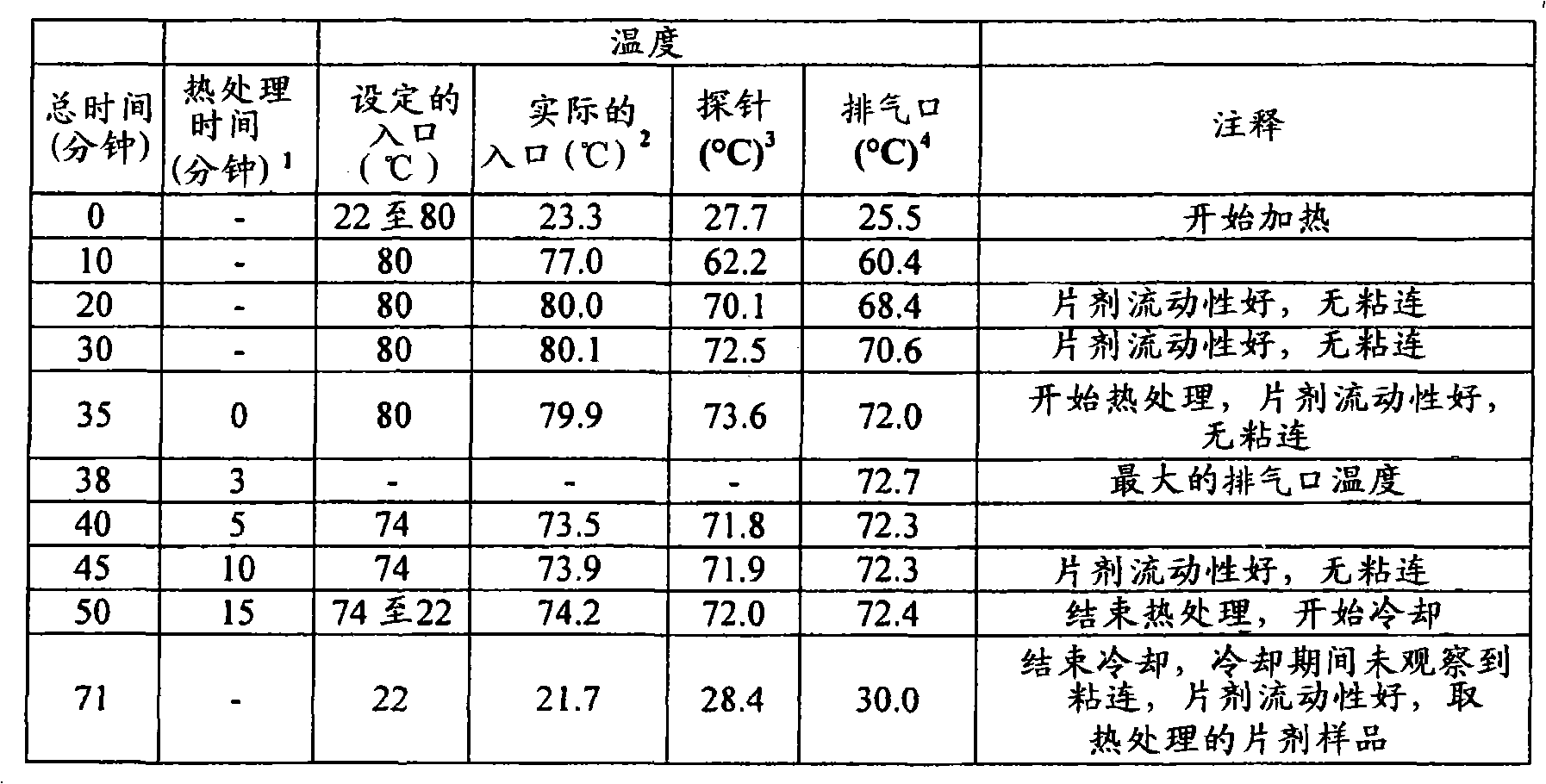 Figure A20078003161001491
