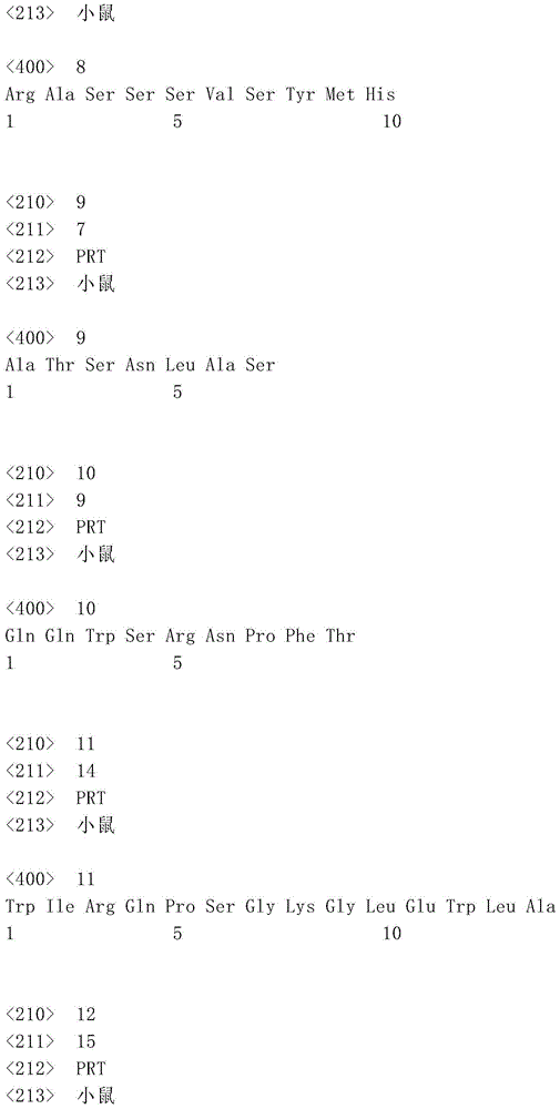 Figure IDA0001099874680000041