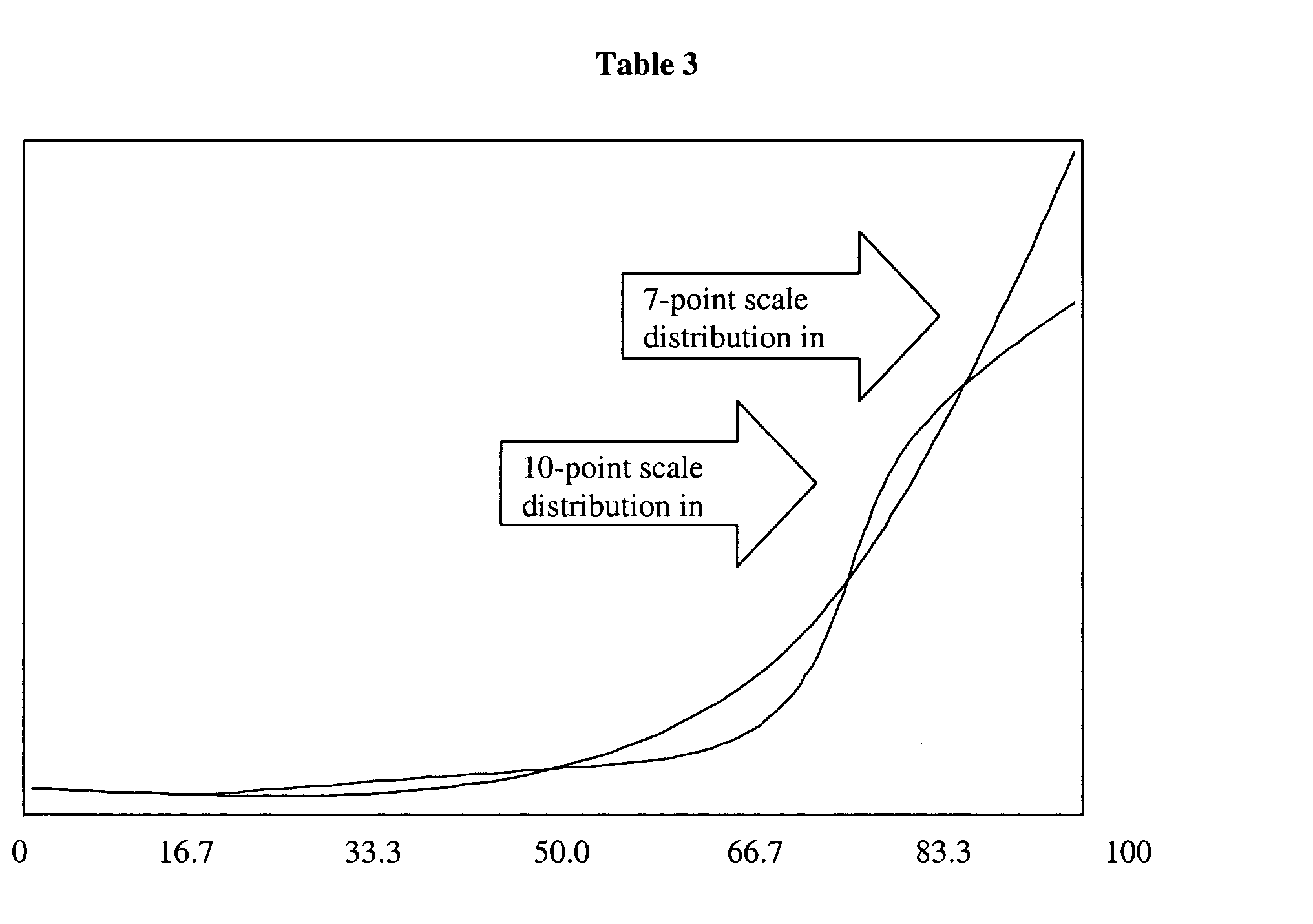Figure US20050119931A1-20050602-P00001