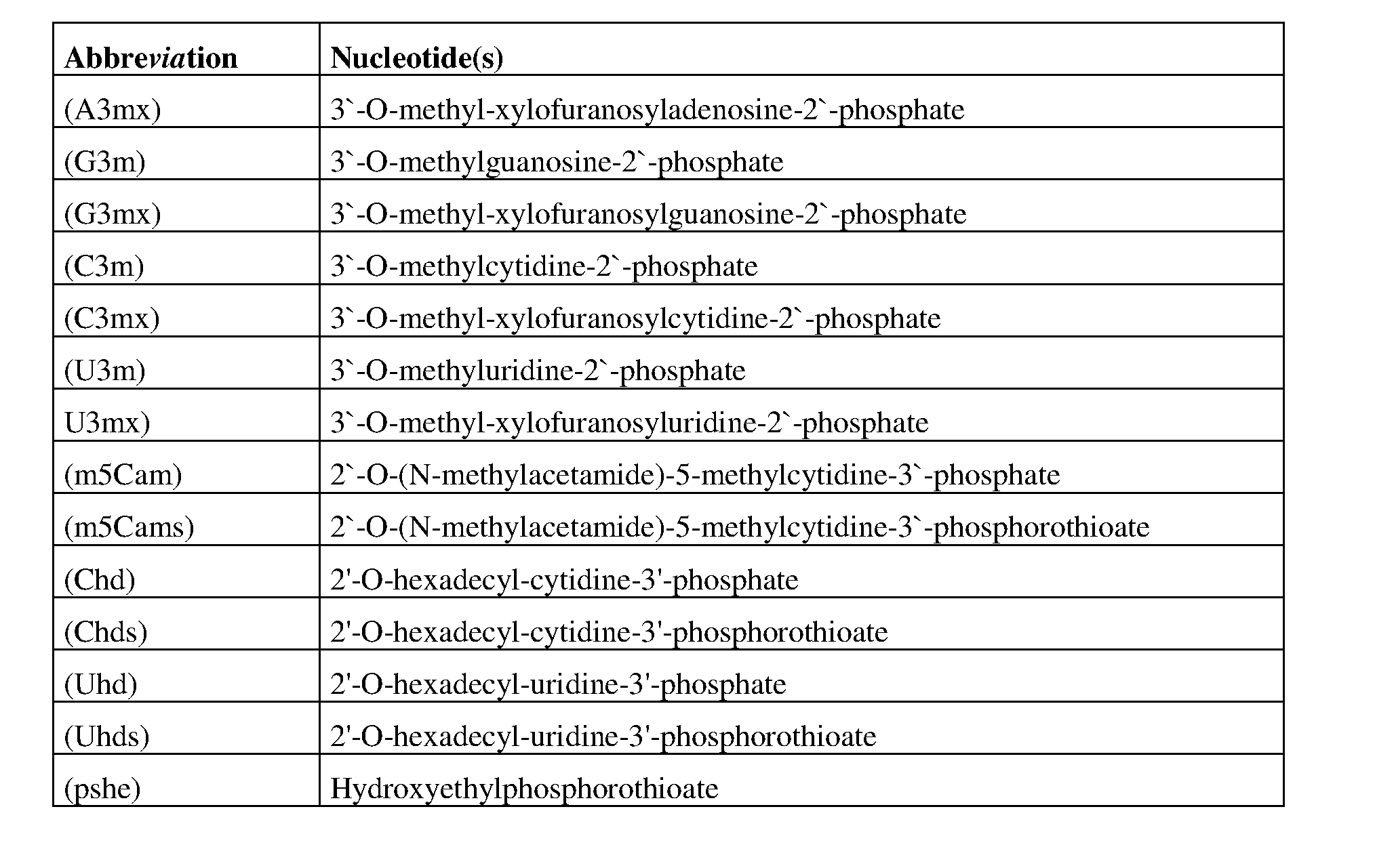 Figure imgf000132_0001