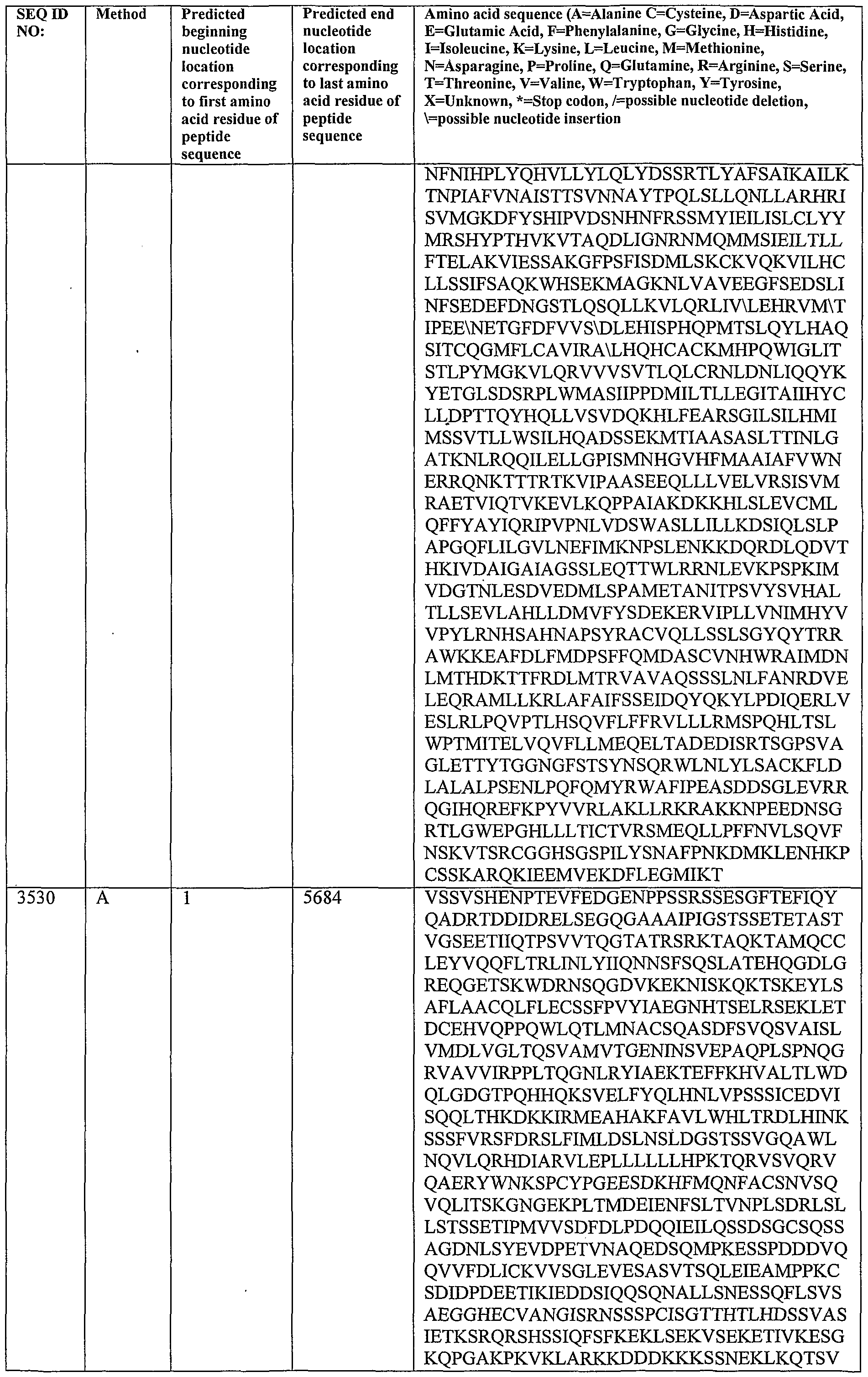Figure imgf000373_0001
