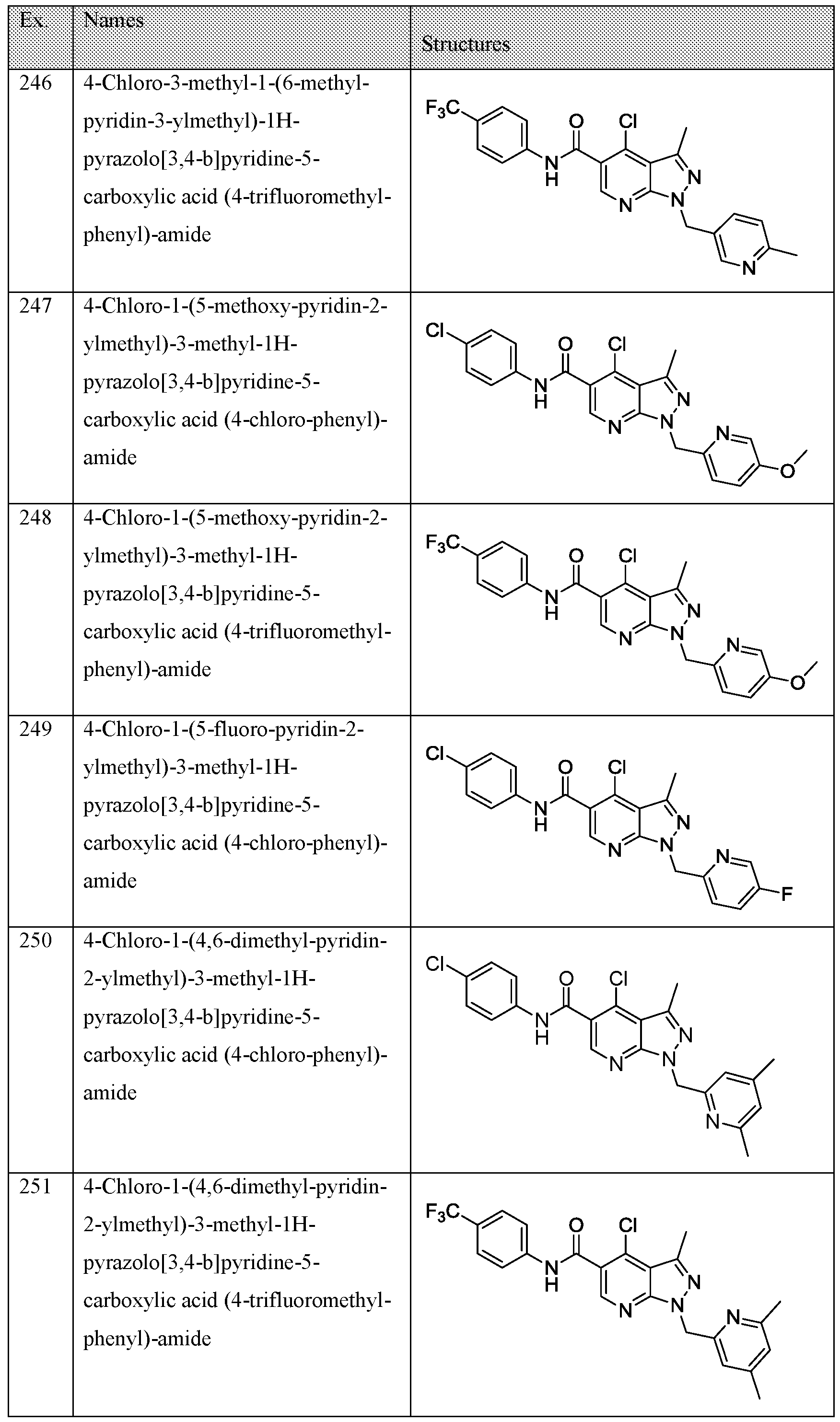 Figure imgf000128_0001