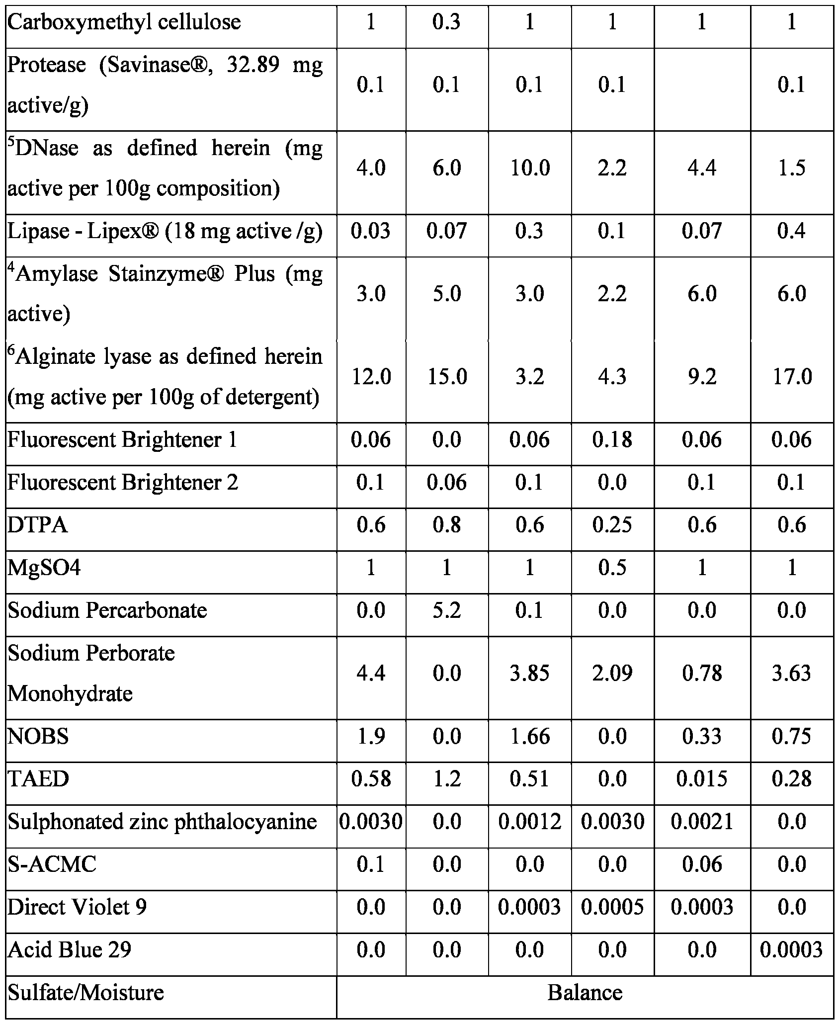 Figure imgf000031_0001