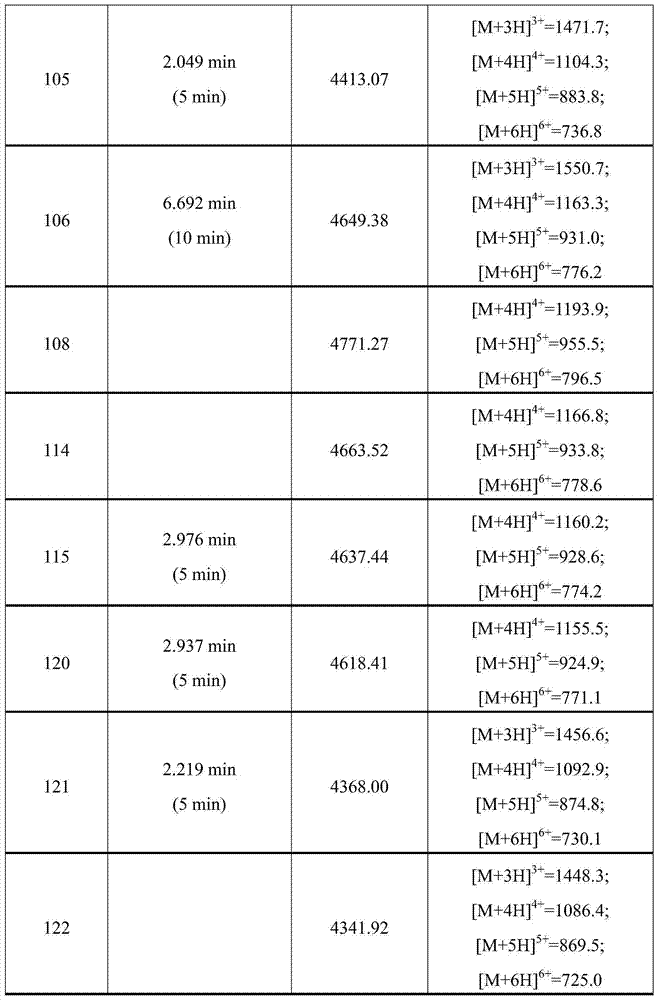 Figure BDA0000432802830000531