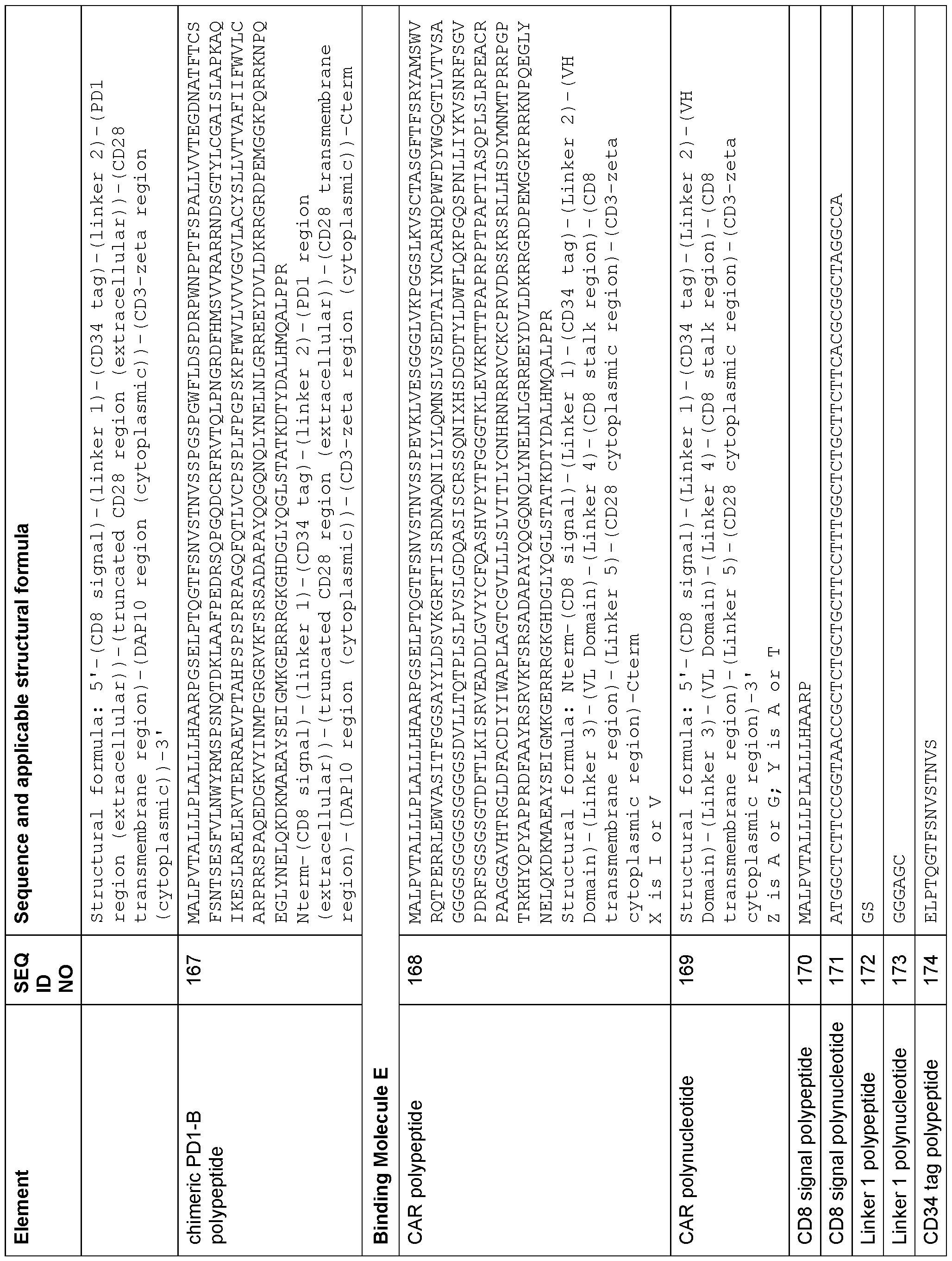 Figure imgf000128_0001