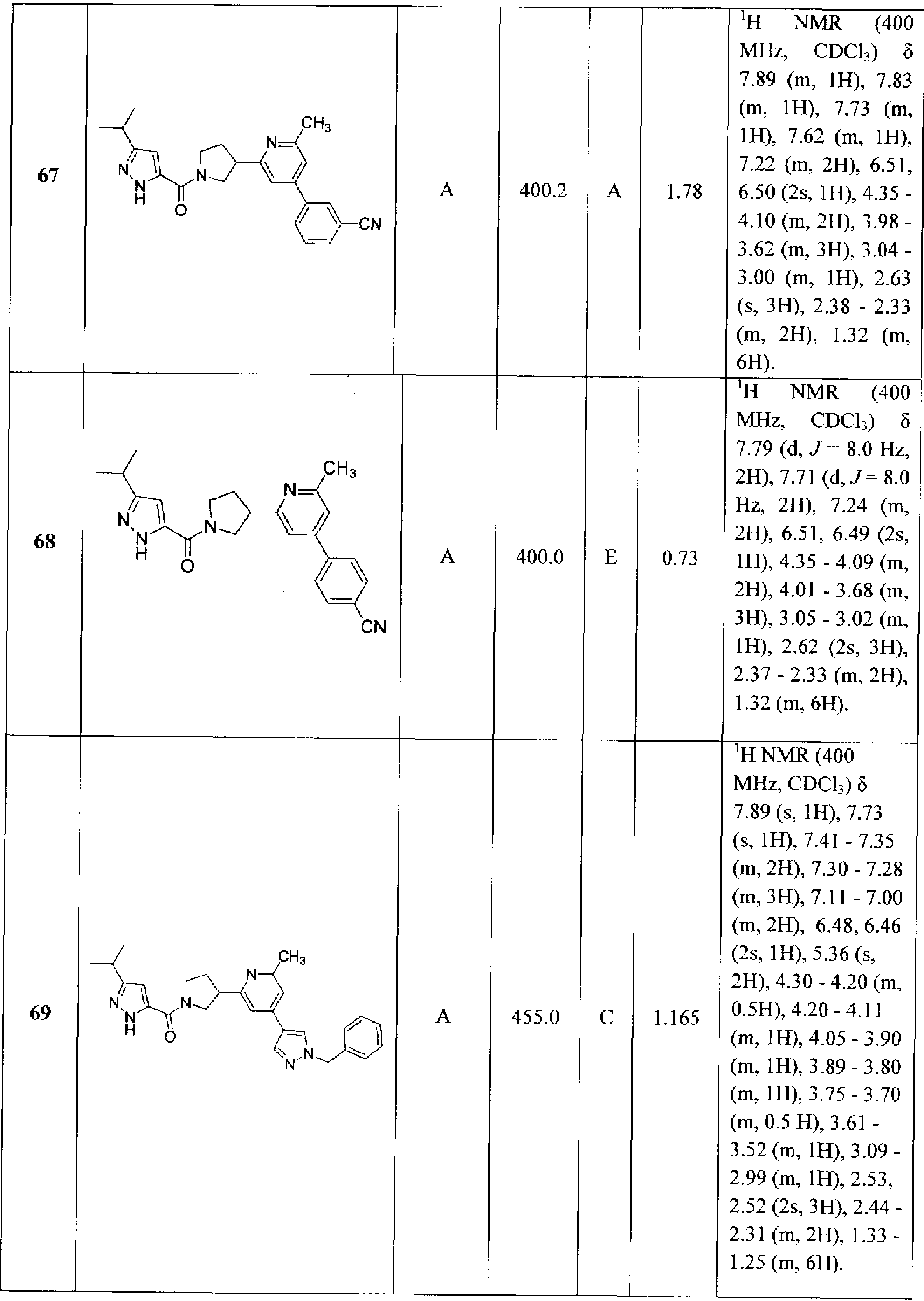Figure imgf000131_0001