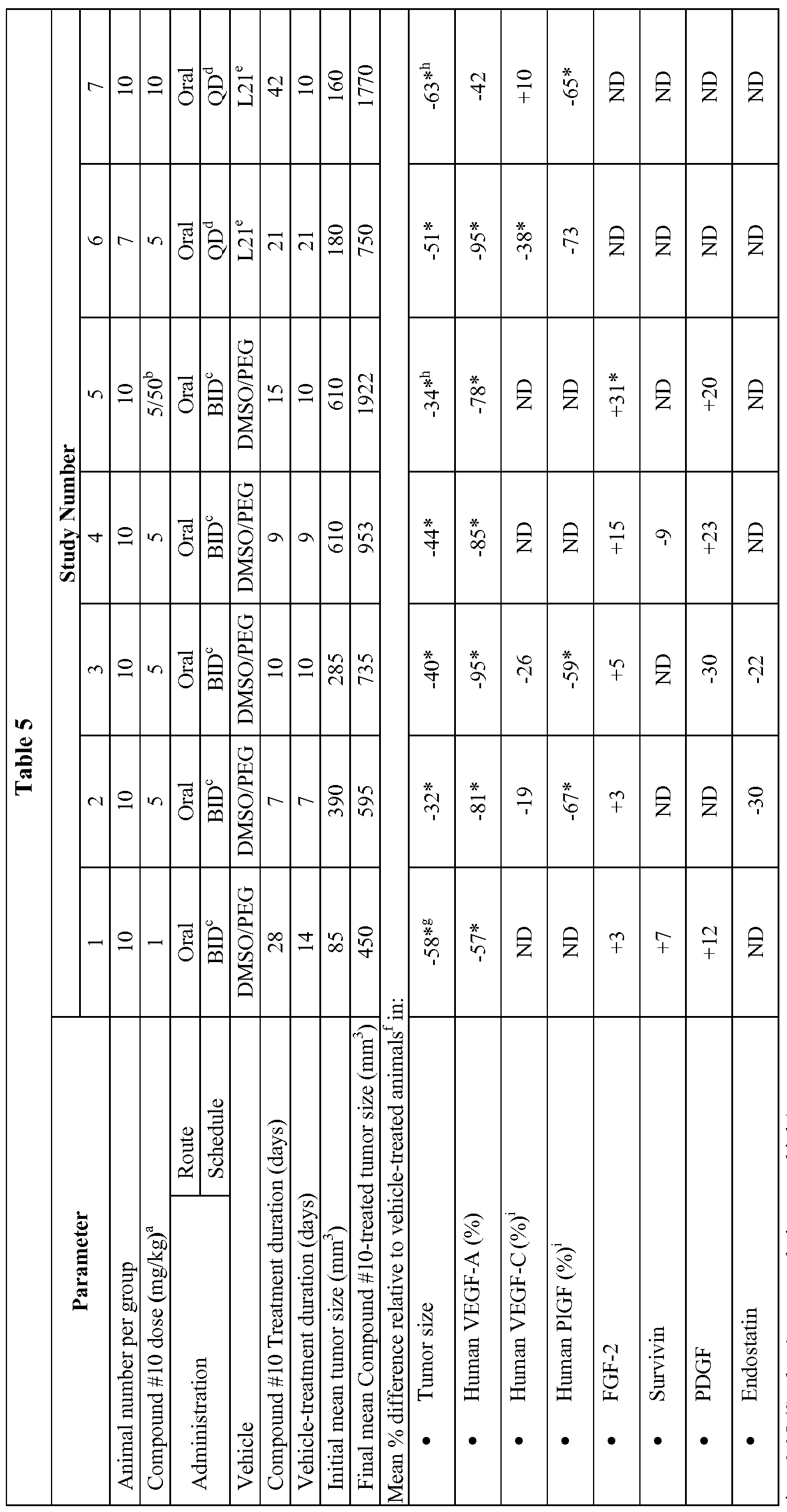 Figure imgf000168_0001