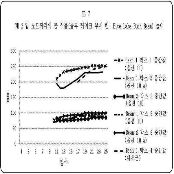 Figure 112015092619030-pct00007