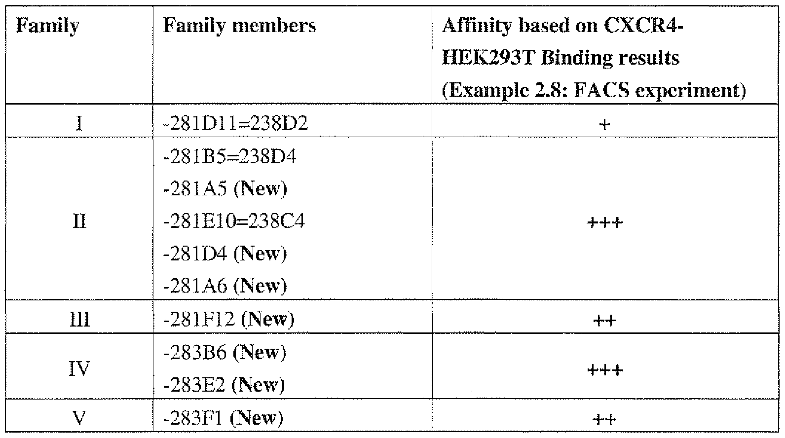 Figure imgf000071_0001