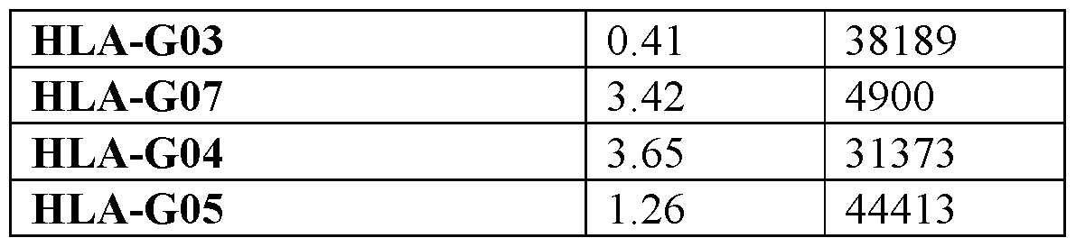 Figure imgf000109_0001