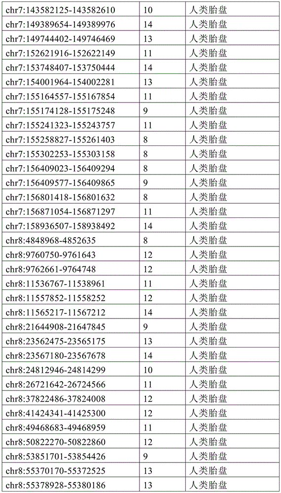 Figure BDA0002333669170000851