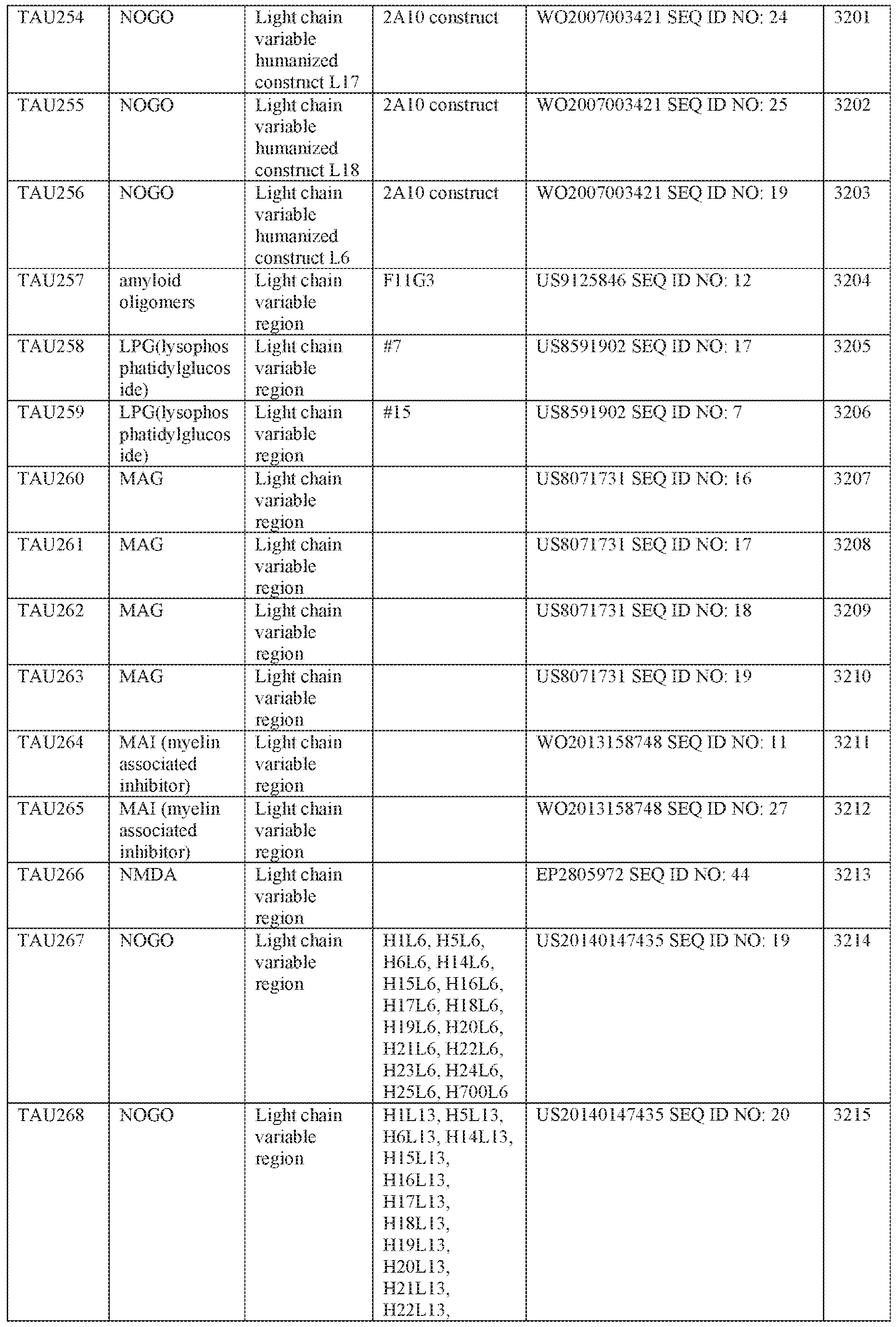 Figure imgf000139_0001