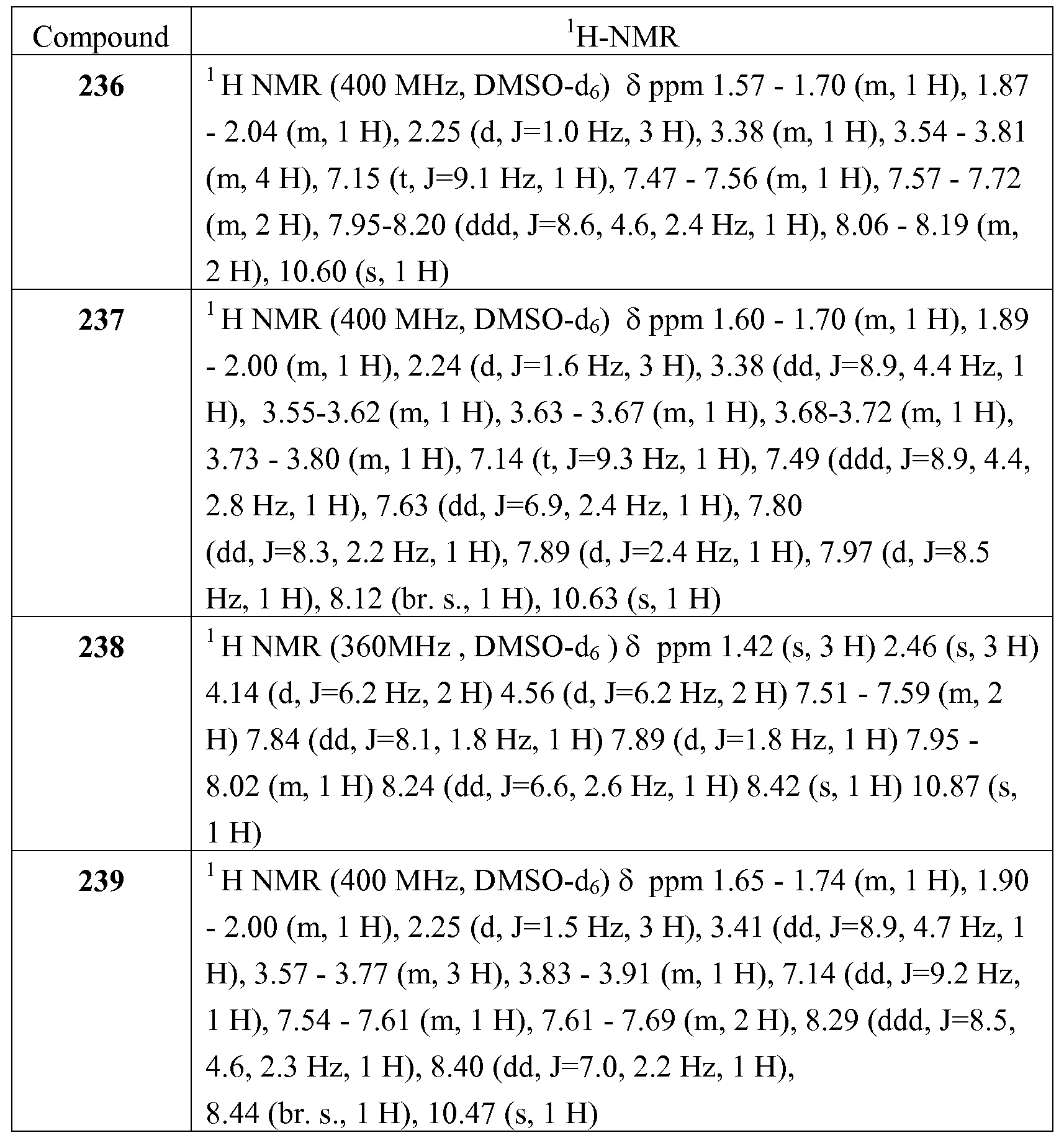 Figure imgf000126_0001