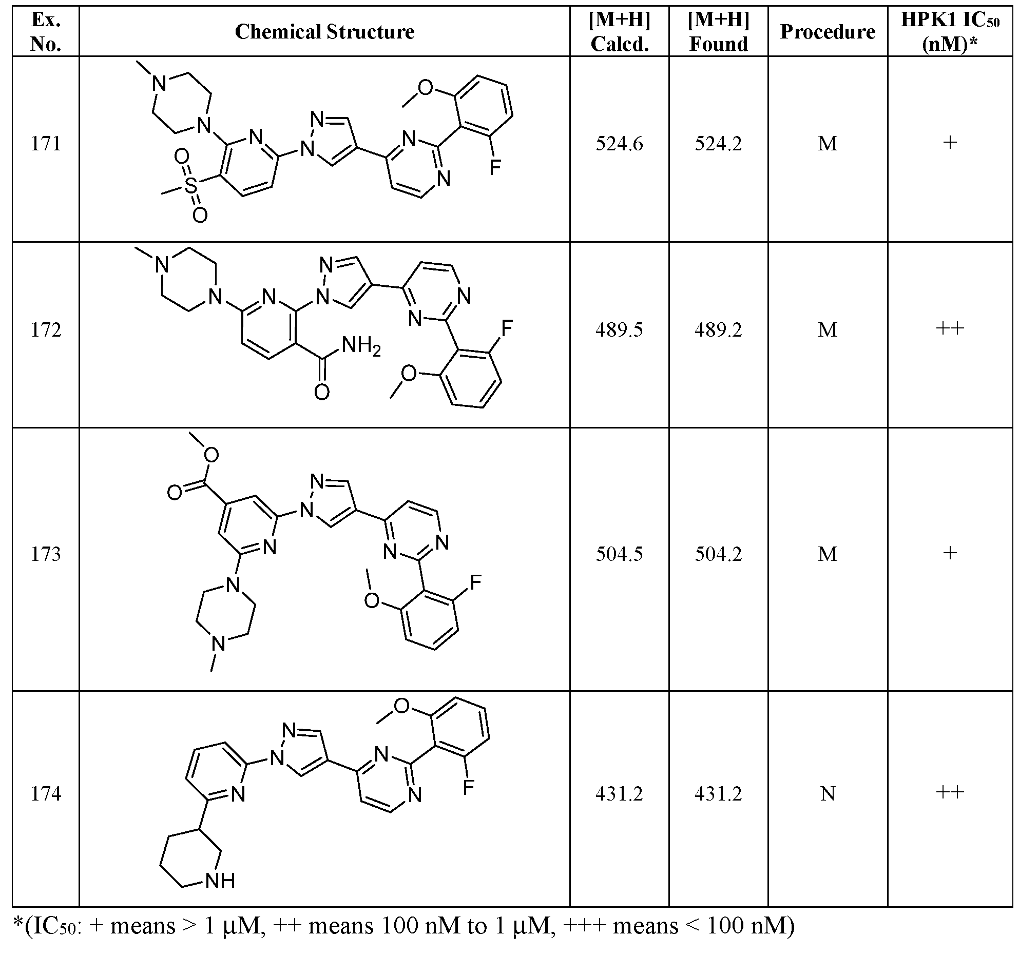 Figure imgf000114_0001