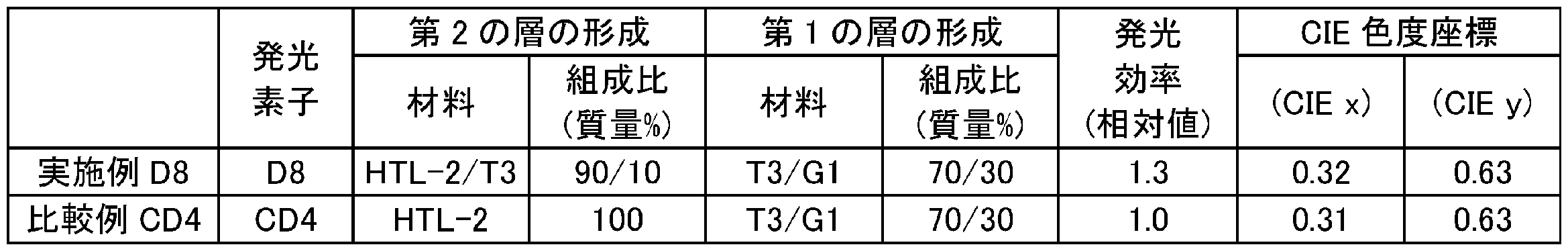 Figure 0007079883000057