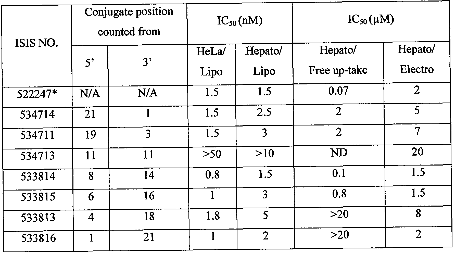 Figure imgf000132_0002