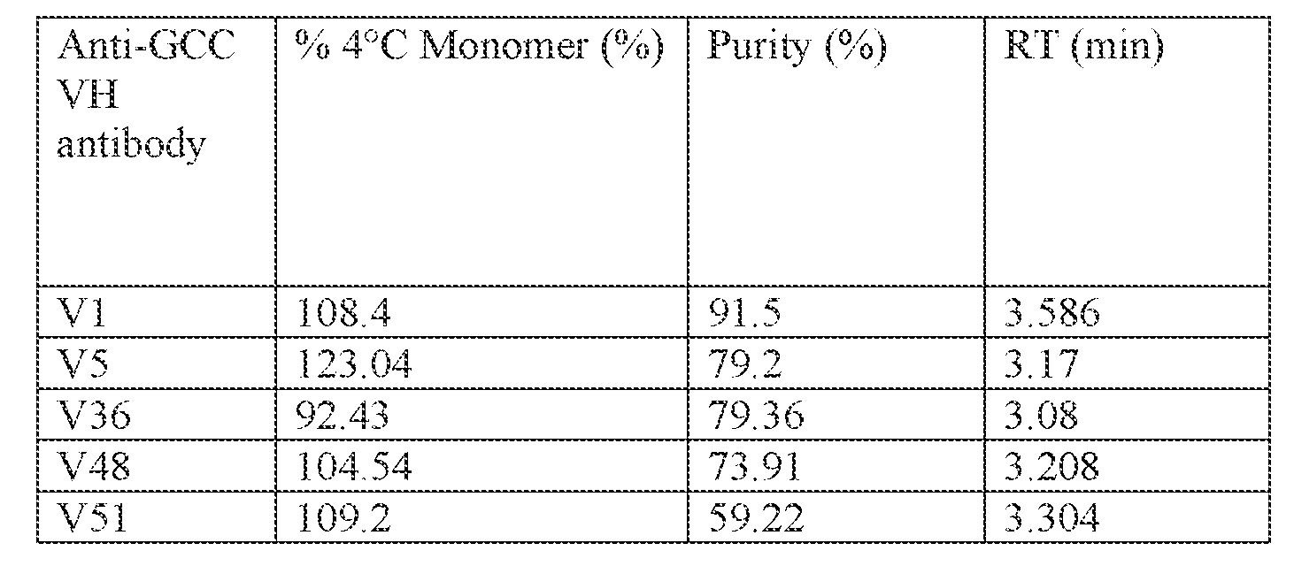 Figure imgf000160_0002