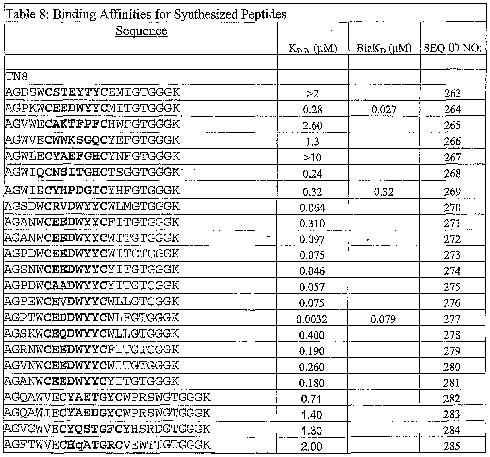 Figure imgf000141_0001