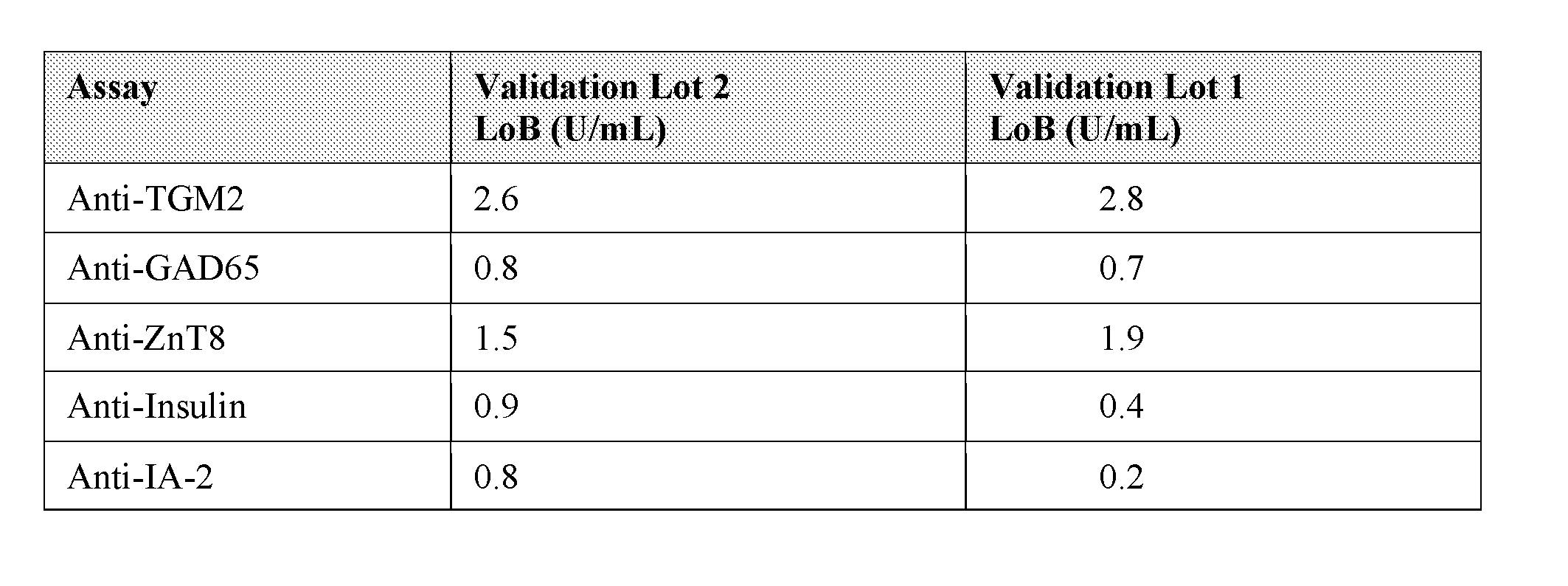 Figure imgf000162_0001