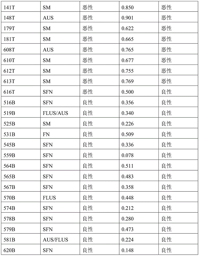Figure BDA0003401061840000771