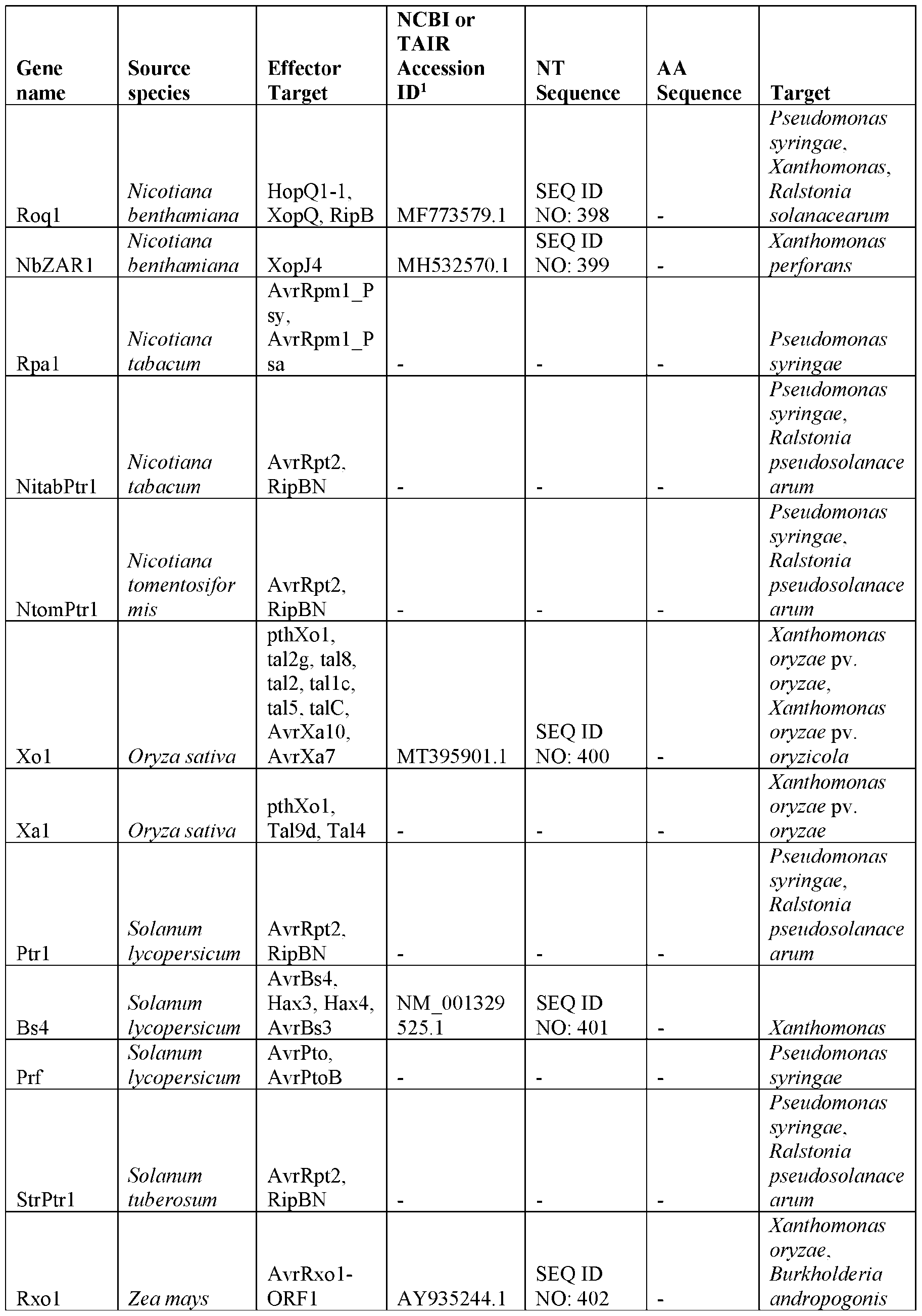 Figure imgf000106_0001